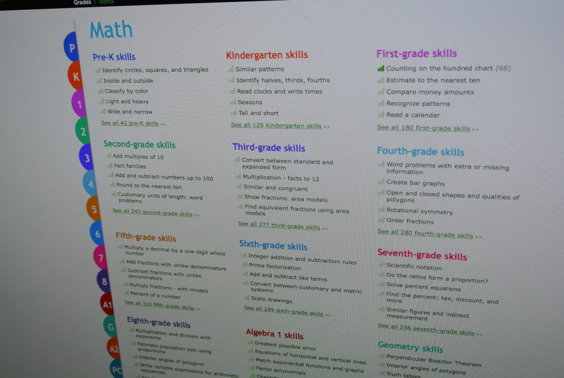 IXL Math and Language Arts Review