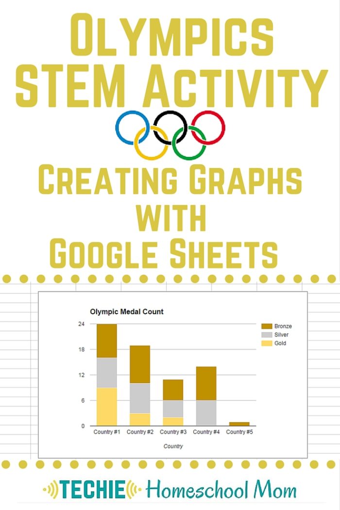 Olympics STEM activity to create graphs with Google Sheets, from Techie Homeschool Mom
