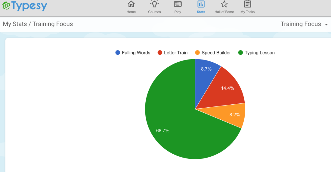 The Best Typing Course We've Ever Tried: A Typesy Review - I Choose Joy!