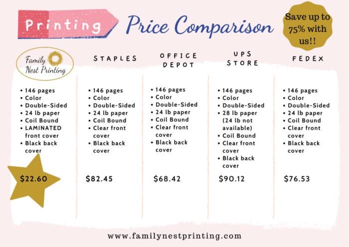 Family Nest Printing - Pricing Comparison Chart