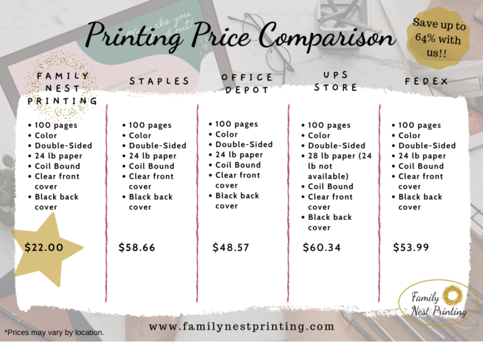 Homeschool printing membership has its perks! Save money with Family Nest Printing.