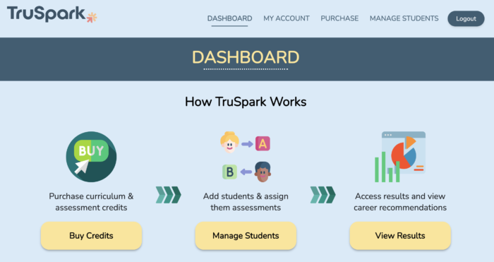 How TruSpark Works -- the dashboard for the TruSpark assessment and curriculum